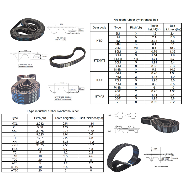 Tgrbelt Rubber Toothed Belts Htd-8m Customized Timing Belts for Package Industry