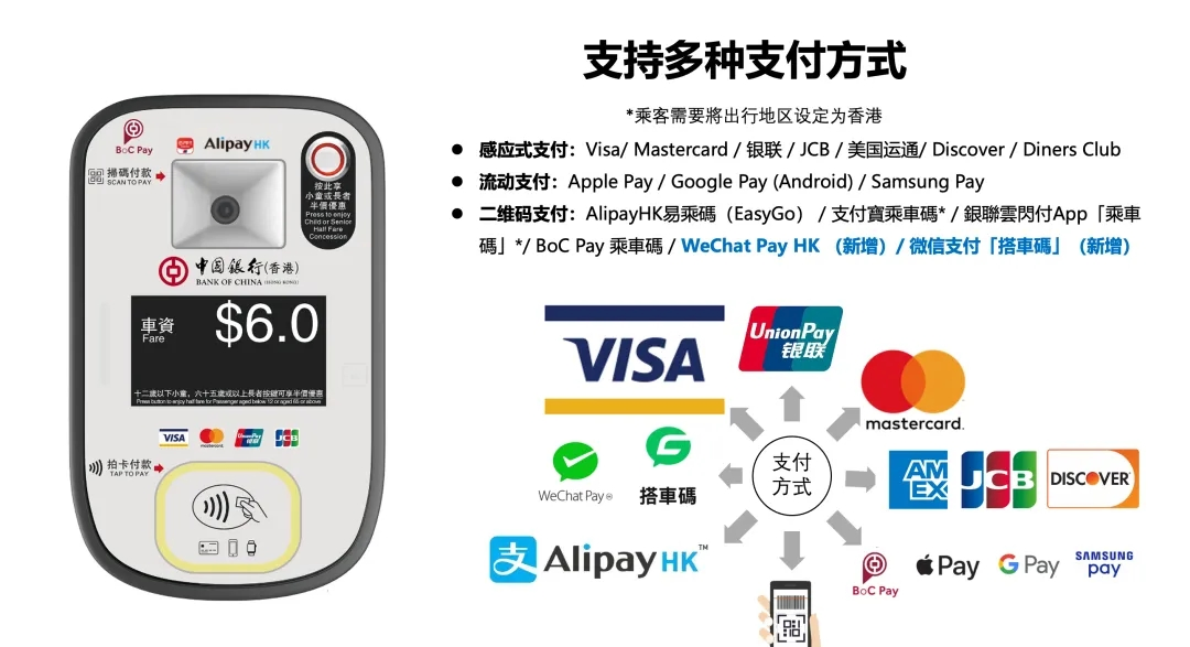 Advanced Bus Validator Featuring 2GB RAM and 16GB Flash Memory