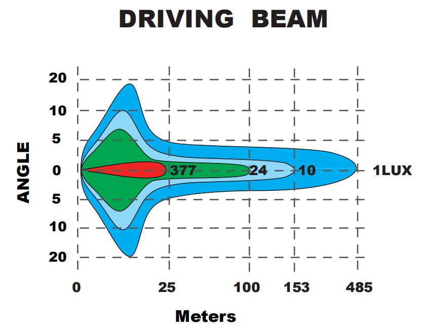 Мощная светодиодная фара 9500 лм 5.5 дюйма для внедорожников