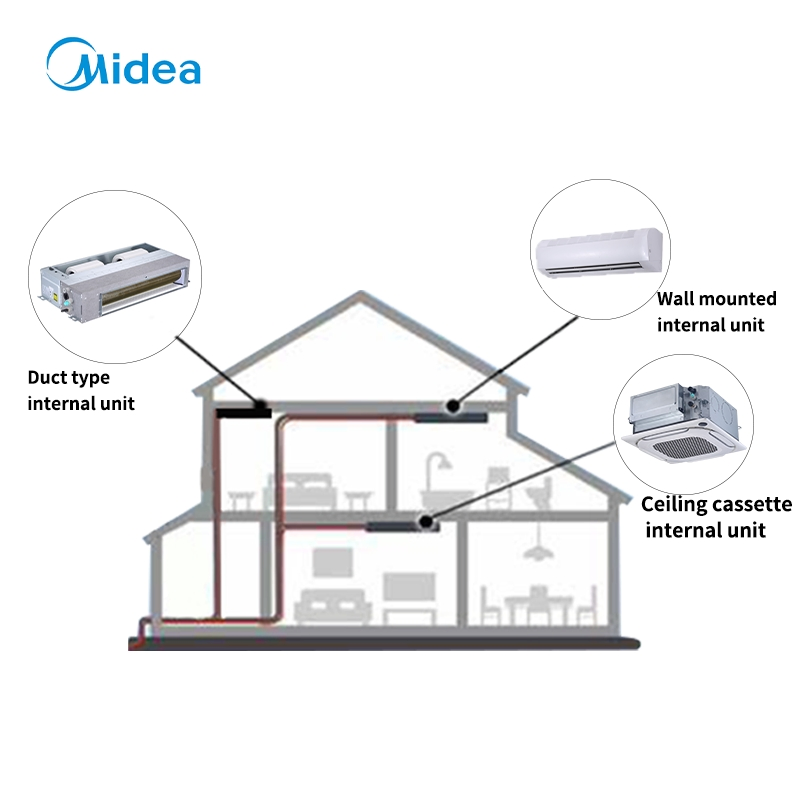 Midea V8 Hyperlink 25kw Smart Air Acondicioner Split Inverter Vrf Air Conditioning System Vrv Air Conditioner for Shopping Malls