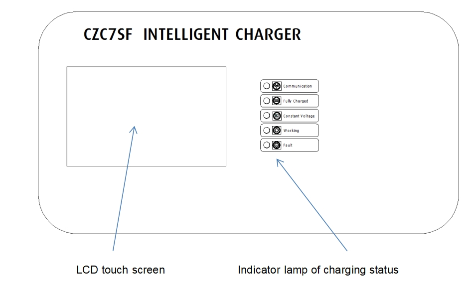 Интеллектуальное зарядное устройство 60V 200A для литиевых аккумуляторов