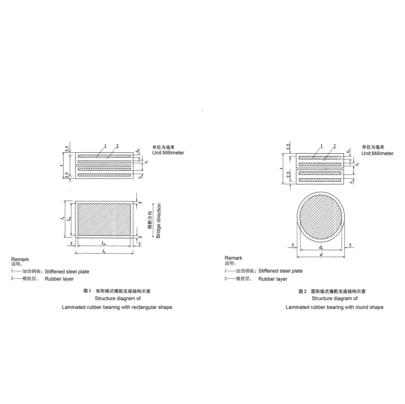 Simple Structure and Easy Installation Rubber Bearing Pad for Building and Bridge