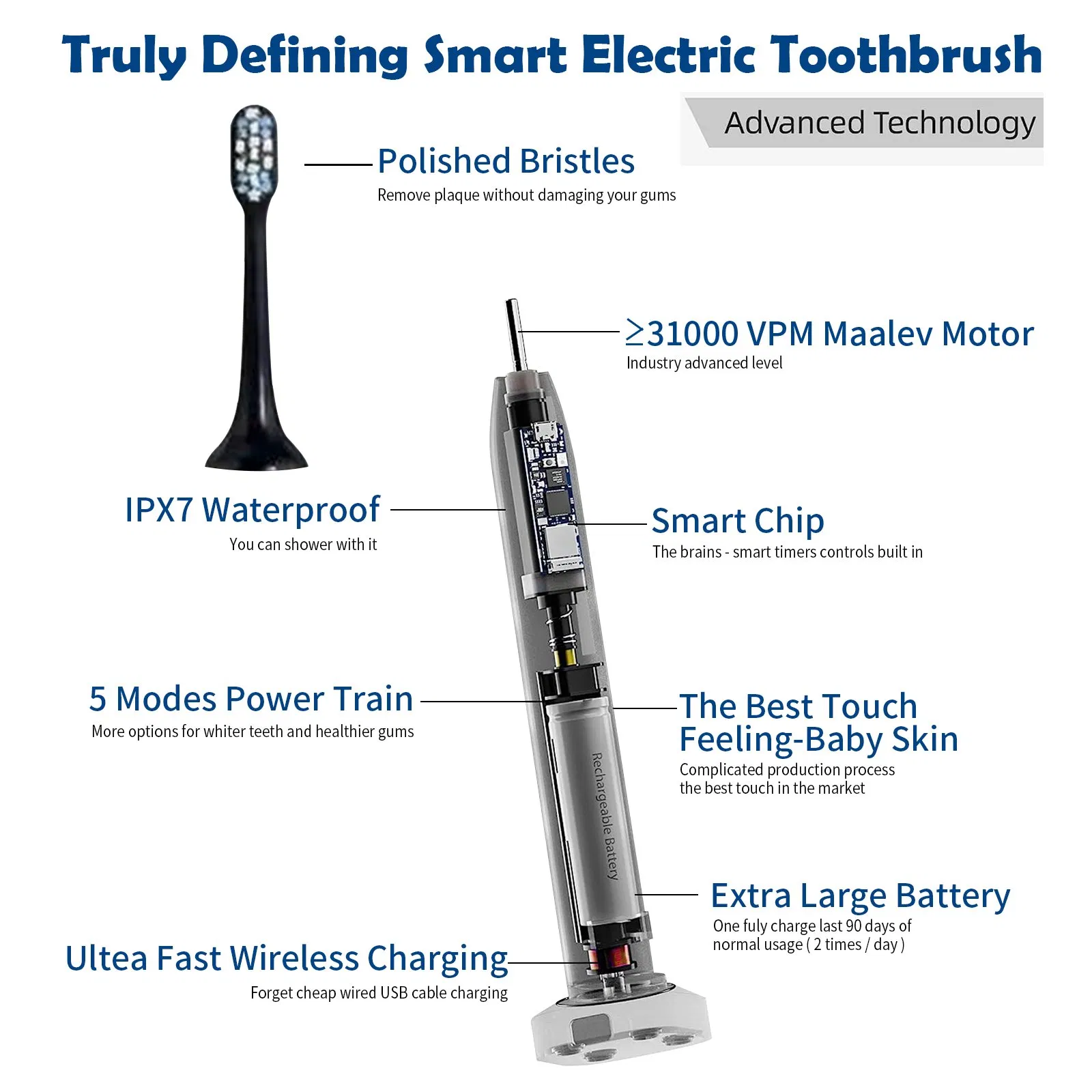 2024 New Design Oral Hygiene Automatic Whitening Electric Toothbrush