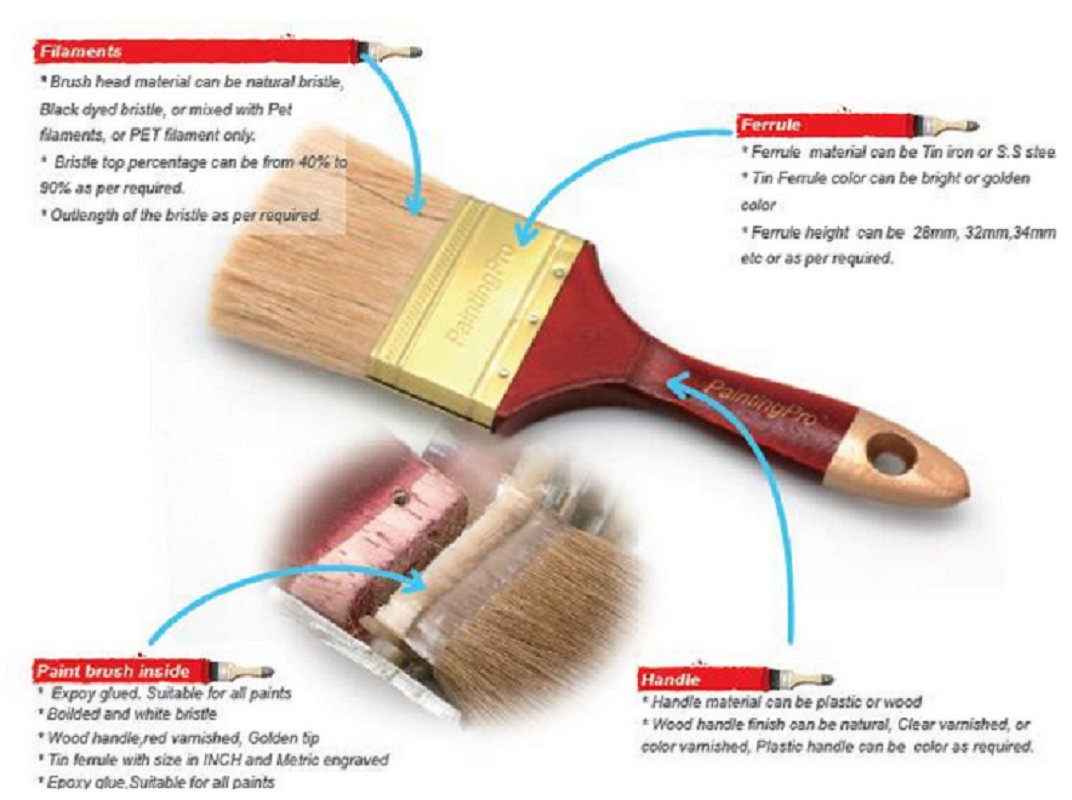 Кисть для покраски дерева с натуральной щетиной