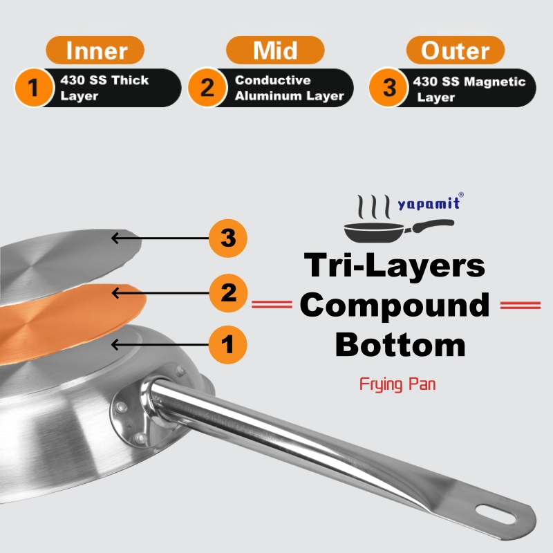 OEM Factory 24 Cm Non Stick Stainless Steel Cookware Fry Pan