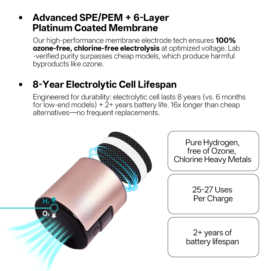 Cahmtf 5000ppb Hydrogen Water Bottle CE/RoHS/Ca65/FDA/LFGB Test Approved