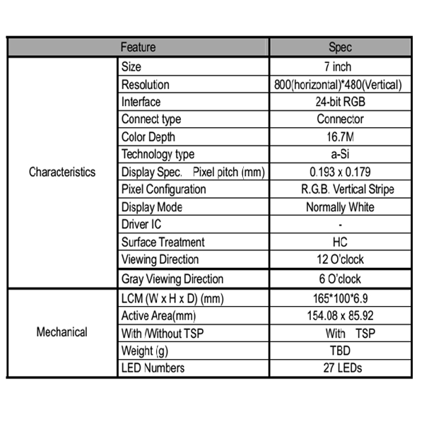 IPS TFT LCD дисплей с сенсорным экраном, 2.2-10.1 дюйма