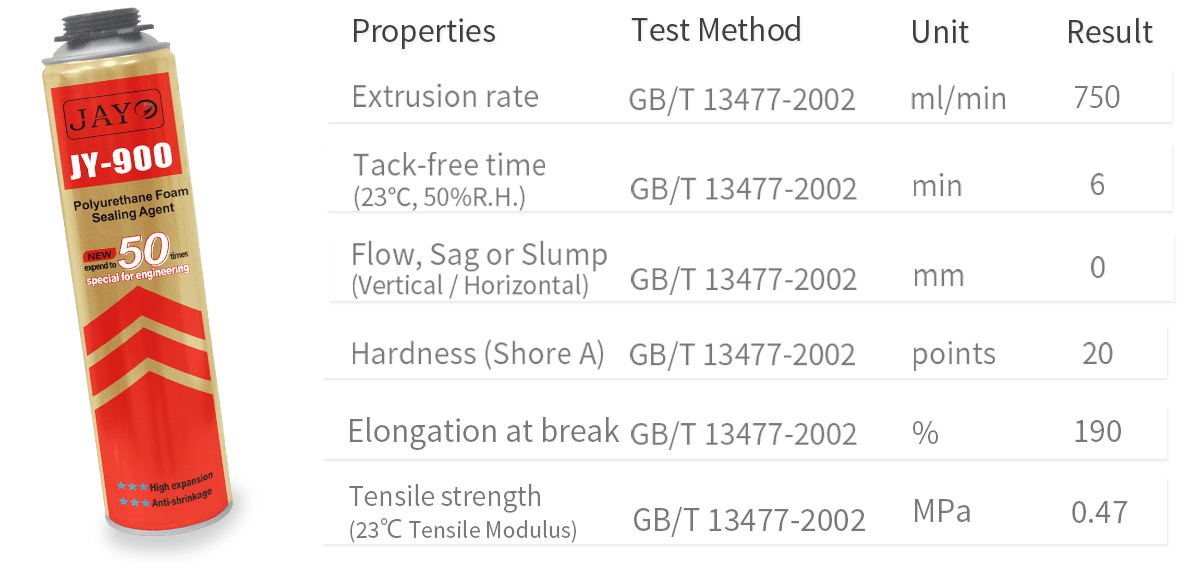 Weatherproof Adhesive Polyurethane Foam Caulking for Building Insulation