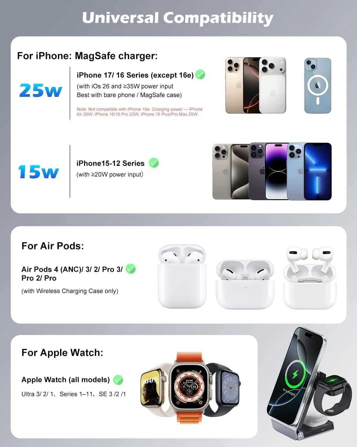 Магнитный зарядник 3в1 MagSafe 25W с охлаждением