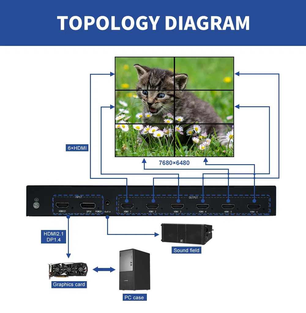 Bitvisus 8K Video Wall Controller 1X6 2X3 2X2 8K Multi-Sereen Extender