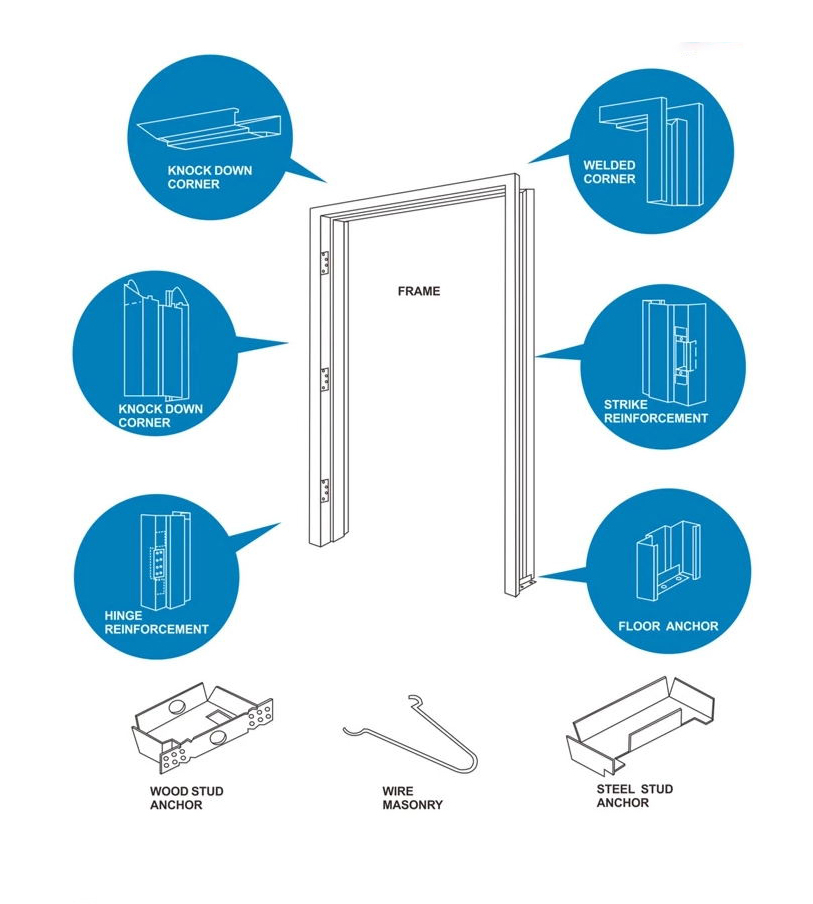 Fire Resistant Single Leaf Steel Fireproof Door