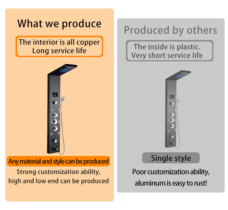 2025 New Thermostatic Shower Set LED Screen Digital Display Temperature Shower Set Stainless Steel Shower System Set Bathroom