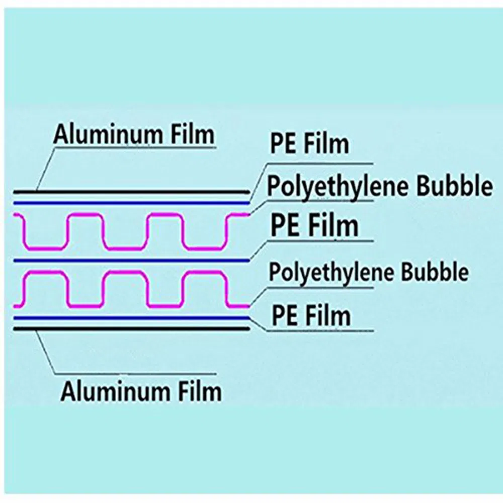 Heat Radiator Shield Bubble Aluminum Foil Insulation Roofing Insulation Material Wrap Bubble
