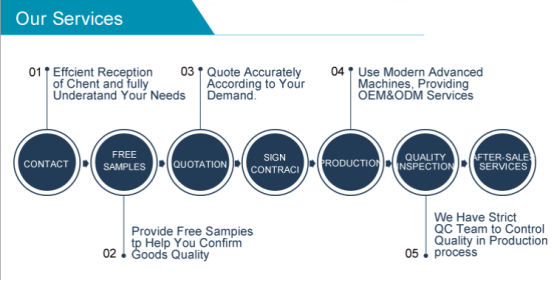 Restaurant Mosquito Repellent Wet Carry Clean Travel Portable Degradable Baby Wet Wipes