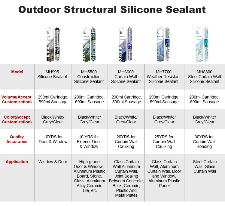 Advanced Silicone Sealant for Complete Waterproof and Mold Defense