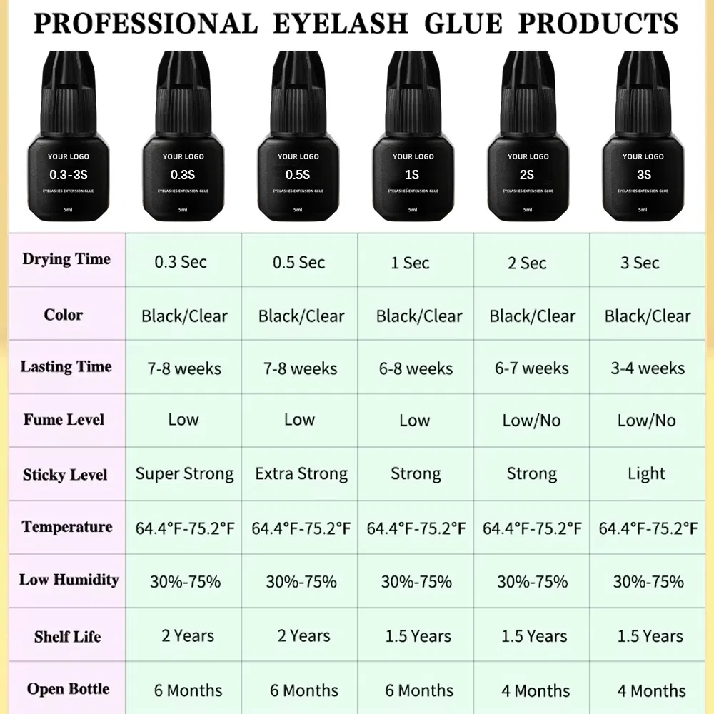 Wholesale Waterproof Black Eye Eyelash Glue 0.5-1 Second Fast Drying Eyelashes Extension Lash Adhesive