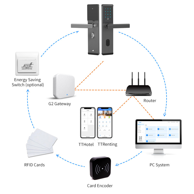Electronic Ttlock Bluetooth Digital Door Lock with NFC Function