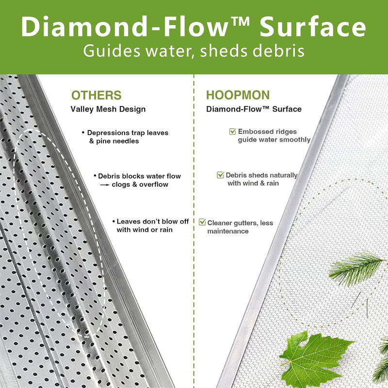 Stainless Steel Micro Mesh Gutter Guard for Rain Gutter