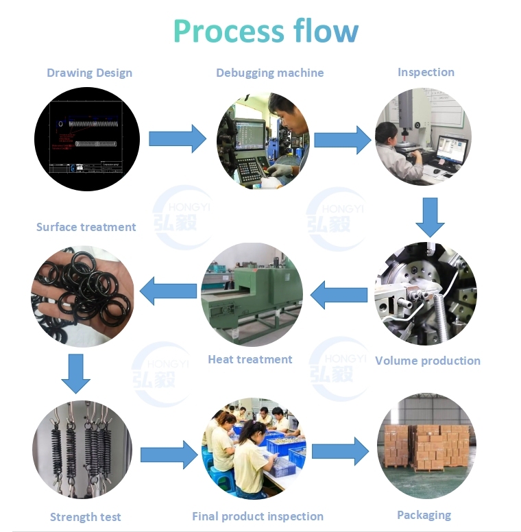 Custom Furniture Hardware Stainless Steel Spiral Steel Spring Torsion Coil Spring