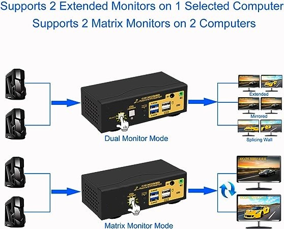 Матричный KVM-переключатель 4x2 HDMI 4K 60Hz