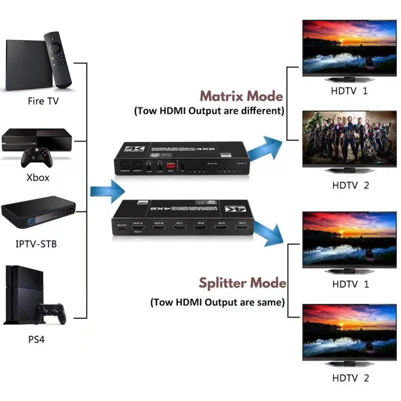 Контроллер HDMI Matrix 1080P