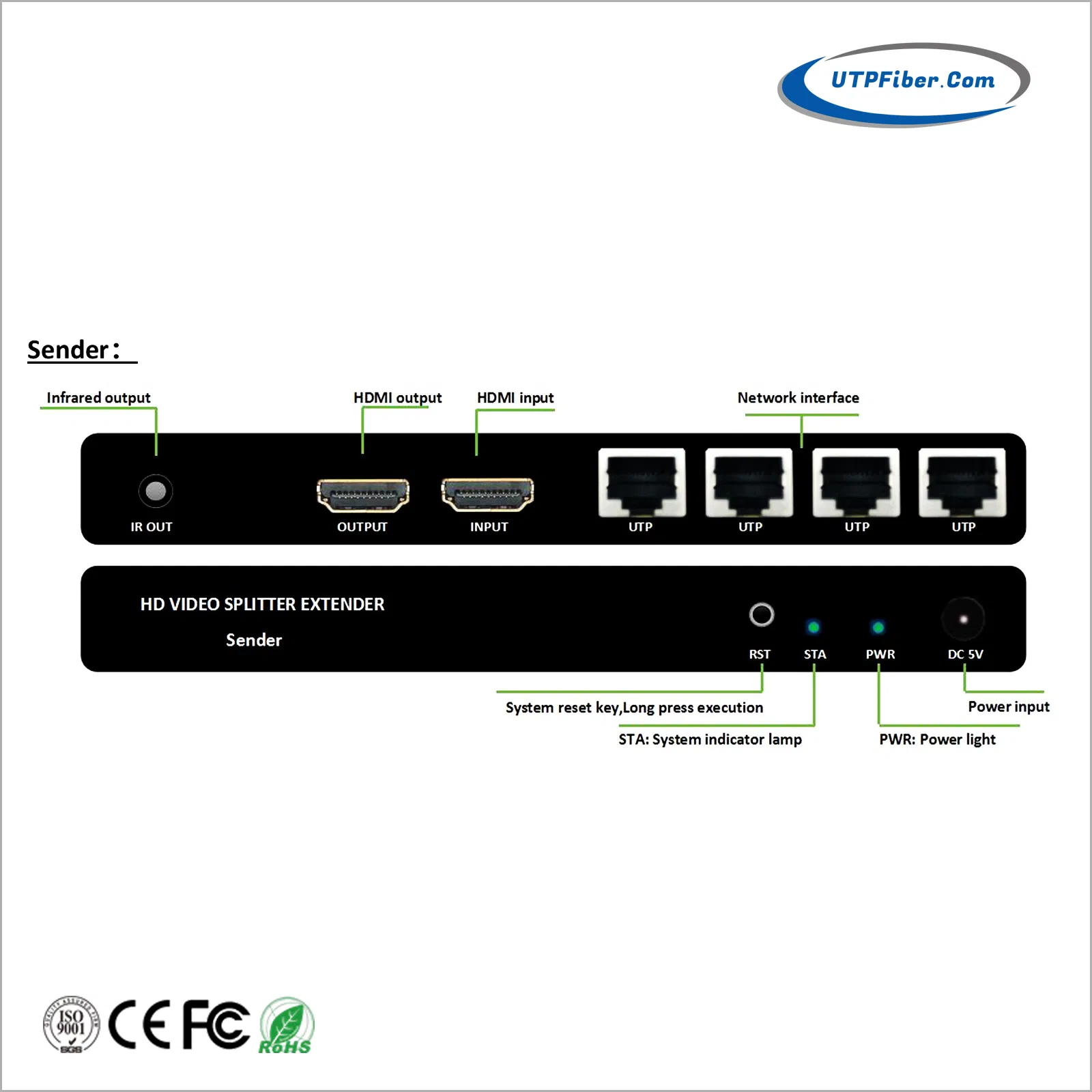 120m 1080P@60Hz HDMI Cascade Splitter Extender Over TCP/IP, 1 in 4 out HDMI Plus Extender/Splitter Over Cat. 6 Cable 1080P@60Hz up to 120m