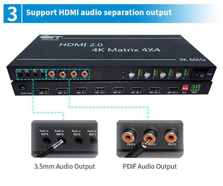Матричный коммутатор HDMI 4x4 Bitvisus 4K
