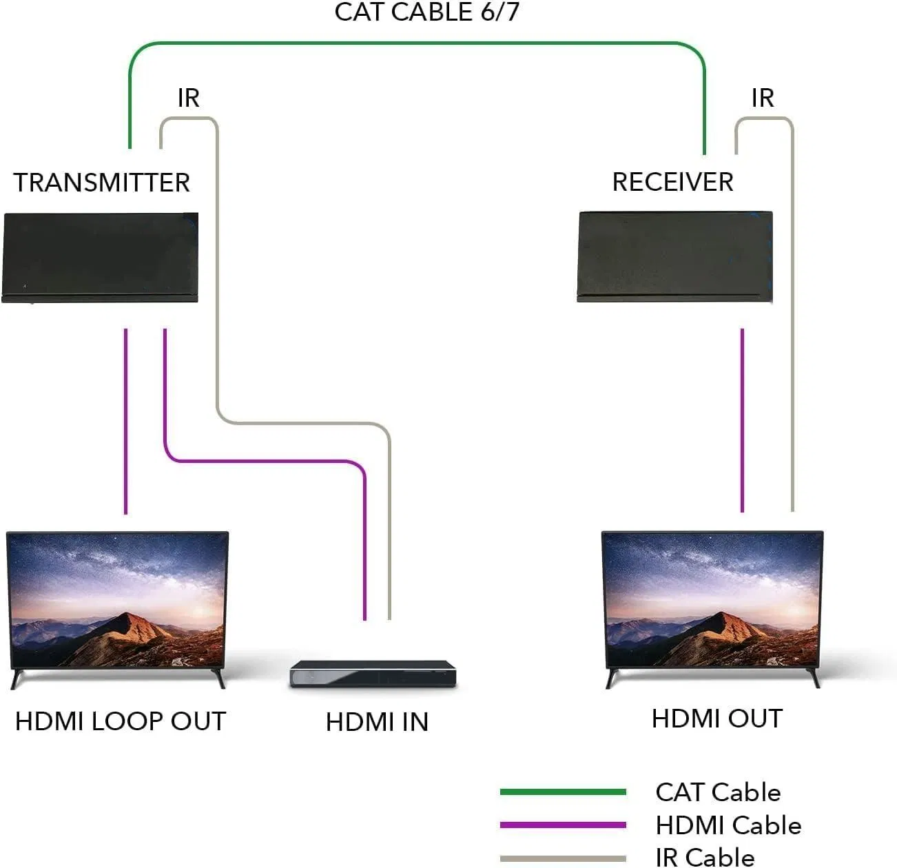 HDMI экстендер HDBaseT 1080P по витой паре