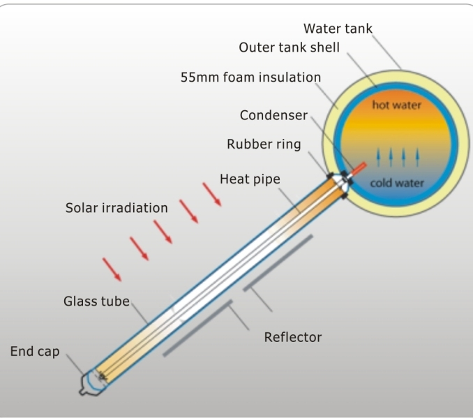 Solar Water Heater Solar Keymark Certificated High Efficiency for Sustainable and Eco-Friendly Energy Solutions Eco-Sustainable Energy Solution