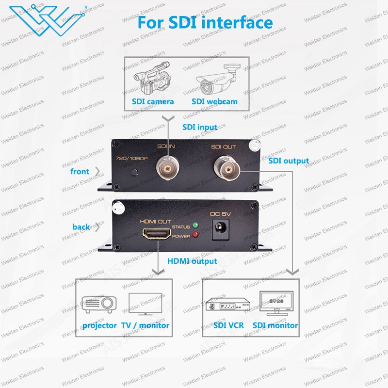 Конвертер SDI в HDMI (SD/HD/3G-SDI)