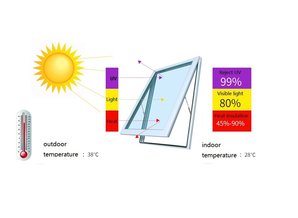 Поляризационная пленка в рулоне с защитным слоем