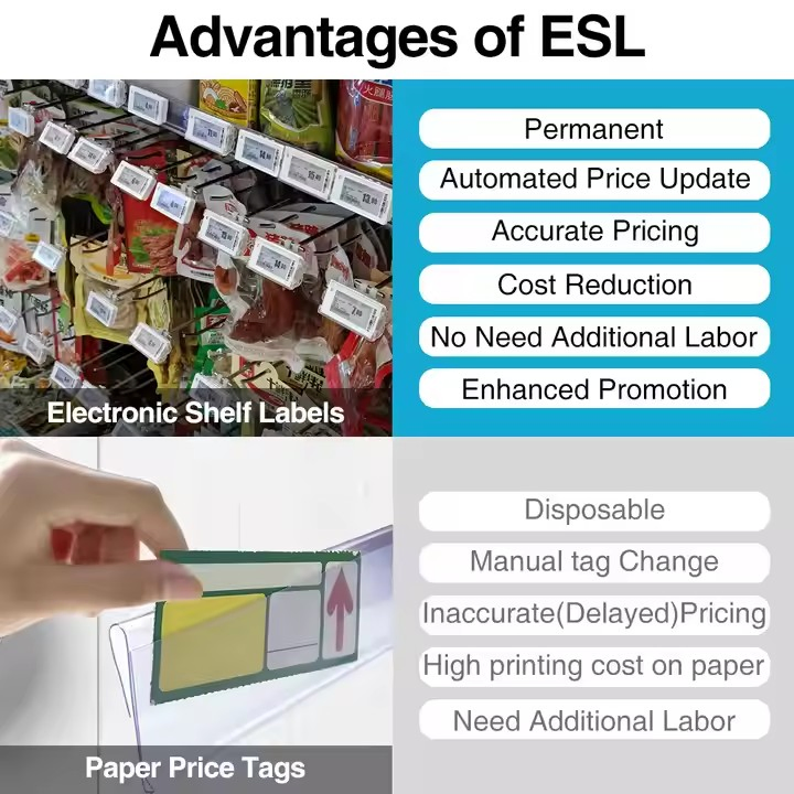 Ultra Thin Supermarket Electronic Price Label Retail ESL Solutions Epaper Wireless Digital Price Tag Instant Alert Critical Timing System