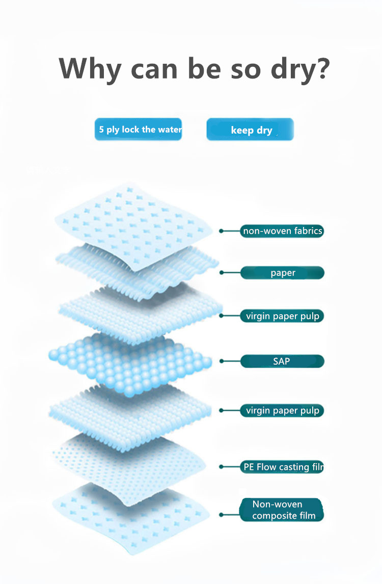 Pet Underpad, Potty Pads for Dogs, Disposable Urine Bed Pads for Doggies, Piddle Training Pads for Indoor Factory Wholesale