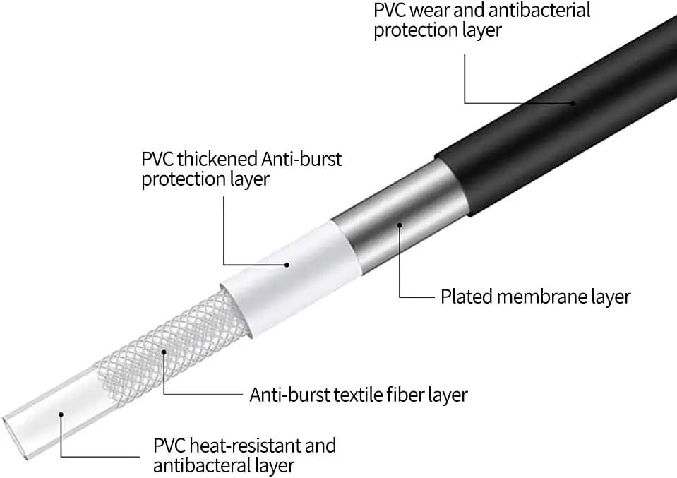 High Water Pressure Burst Resistance Kink Free and Flexible Premium PVC Handheld Shower Head Hose