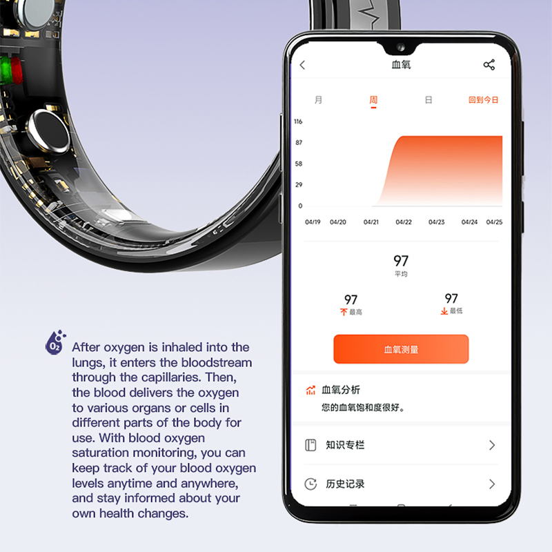 Smart Ring Set with ECG Health Tracking Blood Pressure Sleep Temperature for Men Women