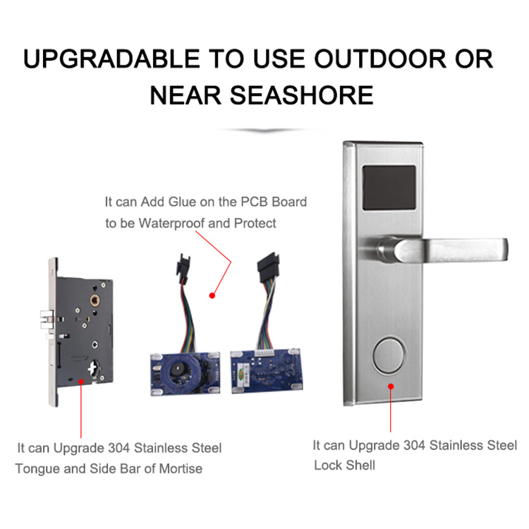 Security Electronic Key Keyless Entry Digital RFID Smart Card Hotel Door Lock System