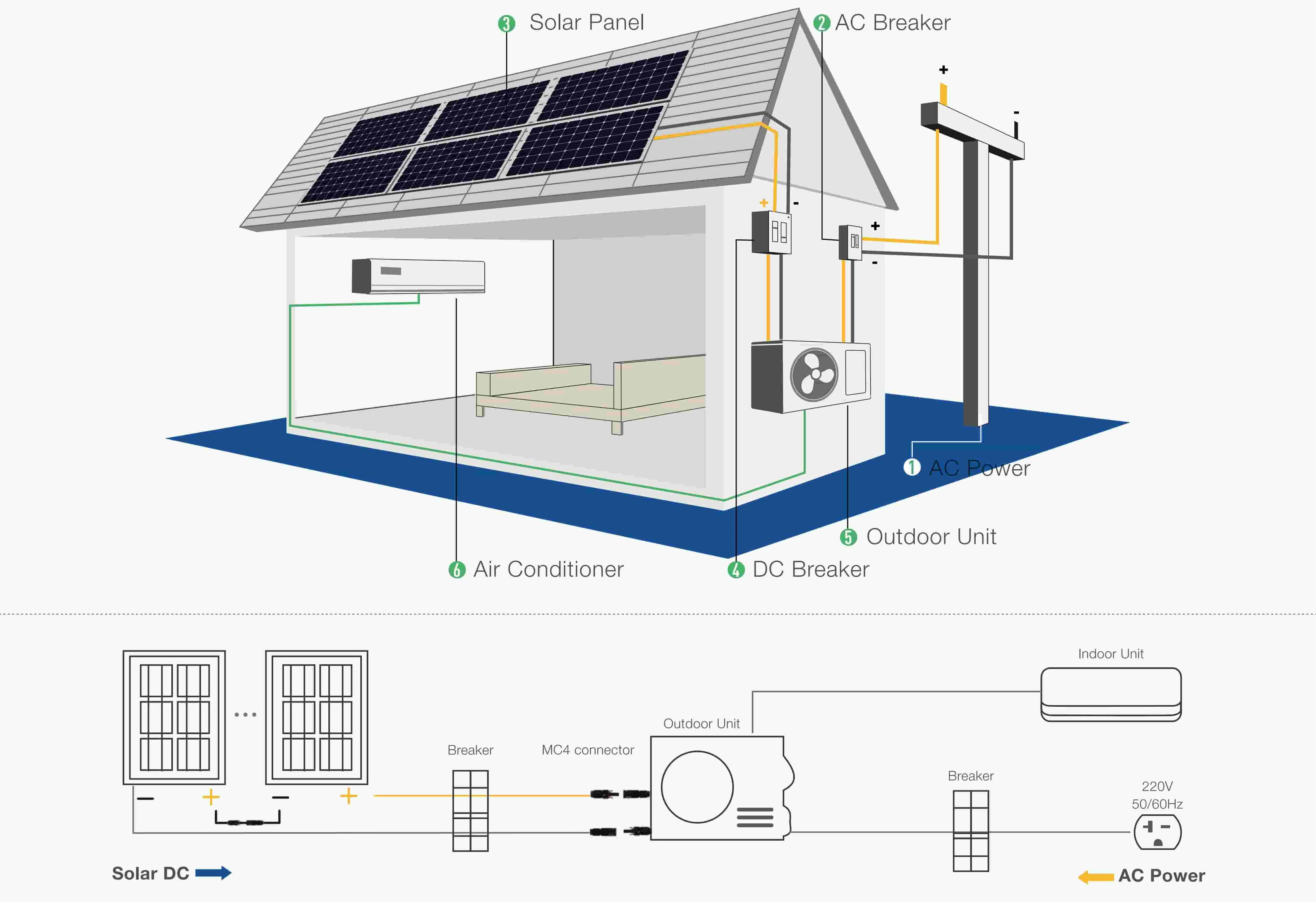 Инверторный кондиционер Smart с сертификатом CE
