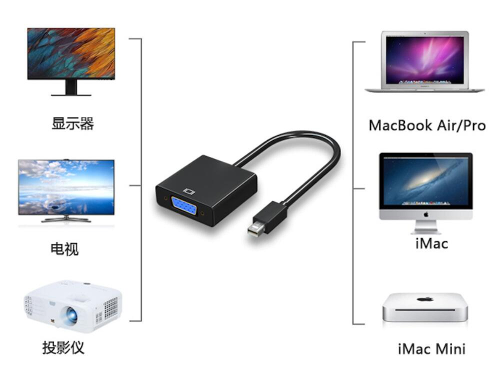 Mini DisplayPort to VGA адаптер 1080P