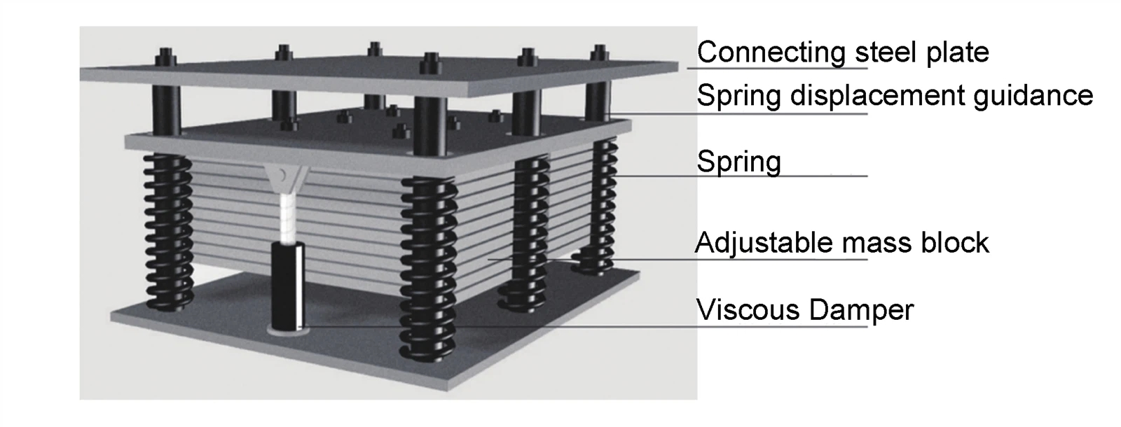 Excellent Combination of Damper and Mass and Frequency Tuned Mass Damper