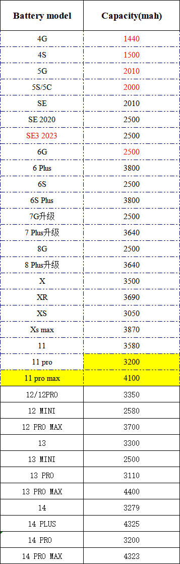 Tlida Mobile Bateria for iPhone 5/6/7/8 Plus/2020se/Xs/Xr/11/12/13/14 PRO Max/X Battery