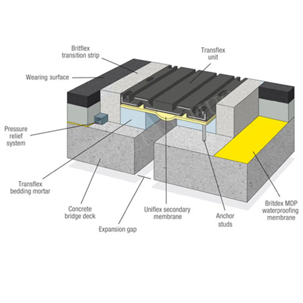 Plate Rubber Expansion Joint