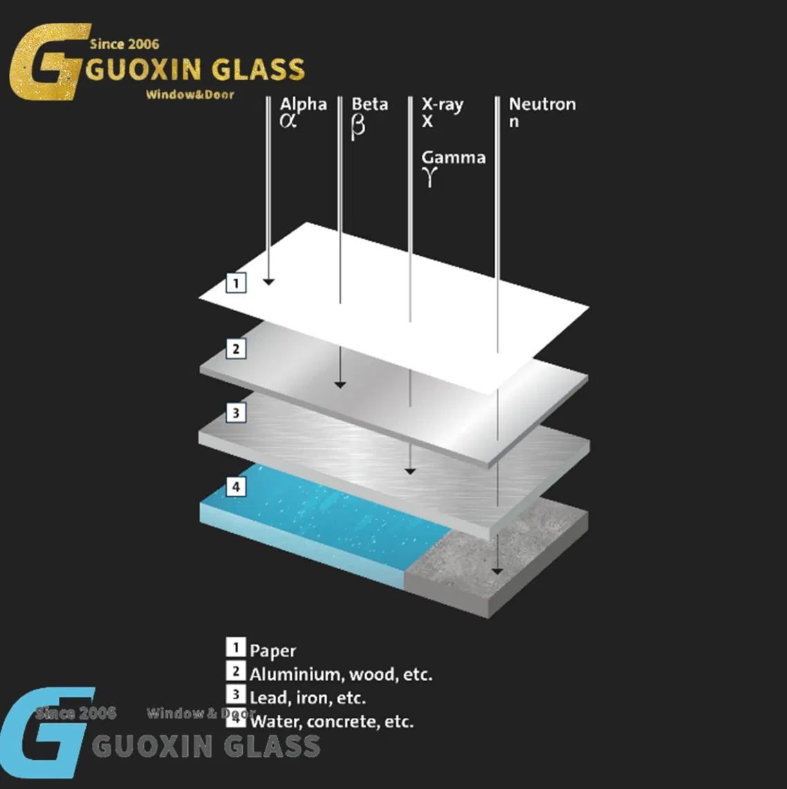 Premium Custom X-ray Shielding Windows for Enhanced Safety