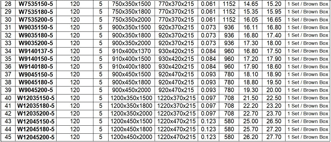 Heavy Duty 5 Tier Black Organization Corner Shelf Unit Industrial Metal Cube Ss Wire Storage Shelving with Adjustable Shelves