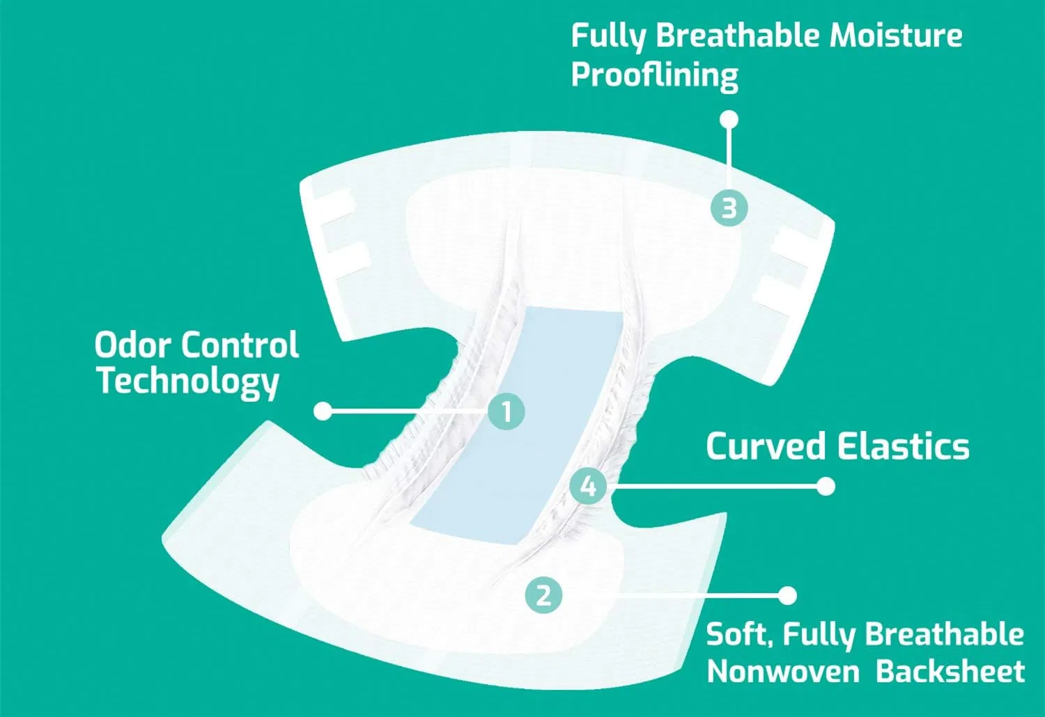 High Quality Adult Geriatric Diapers for Elder Unisex Factory Price Premium Disposable Adult Pull up Pants
