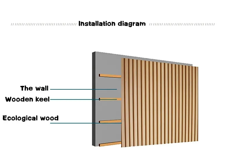Popular Decoration Material, WPC Wall Panel