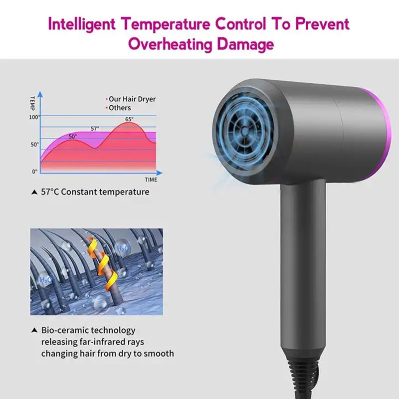 Ionic Technology Ultra-Fast Drying Magnetic Attachments Hair Dryer