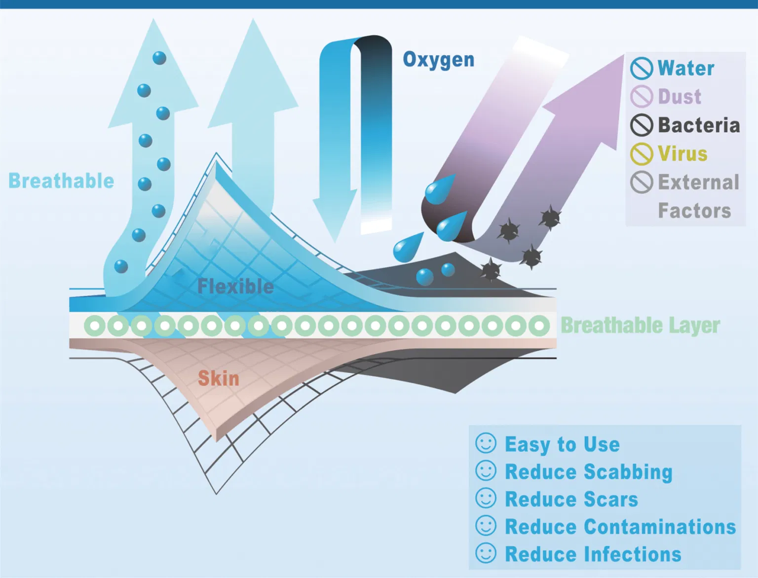 Tattoo Aftercare Bandage Sheets Convenient Faster Tattoo Healing and Protection