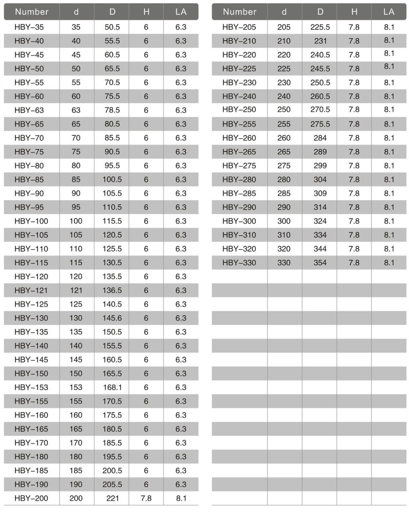 Уплотнение гидравлическое HBY Type с стопорным кольцом