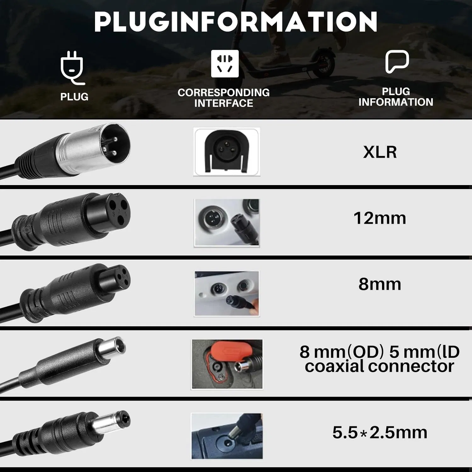 Зарядное устройство 42V 2A с 5 разъемами для Li-ion аккумуляторов