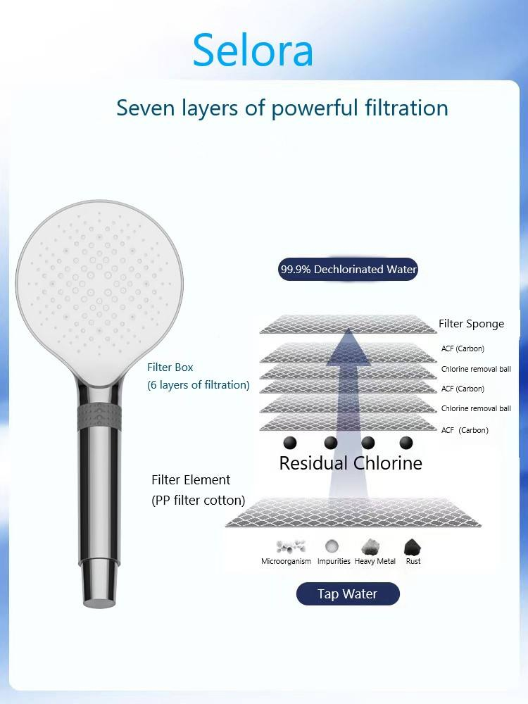 Colourful New Arrival Good Quality Skin Beauty High Pressure Handheld Shower Head